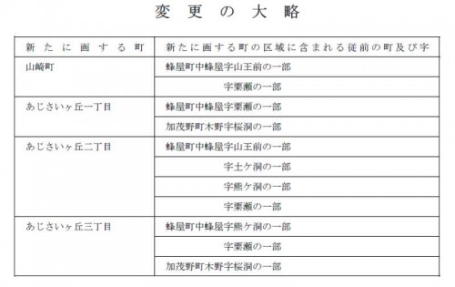 岐阜県美濃加茂市住所変更区画整理　告示