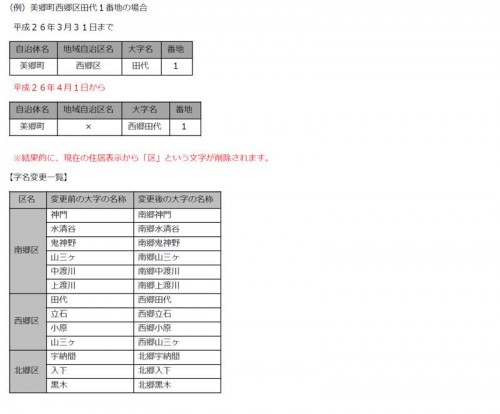 宮崎県東臼杵郡美郷町2014年4月1日地域自治区廃止住所変更区域図他１