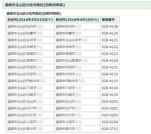 岩手県盛岡市2016年4月1日地域自治区の廃止による名称変更住所変更区域図他１