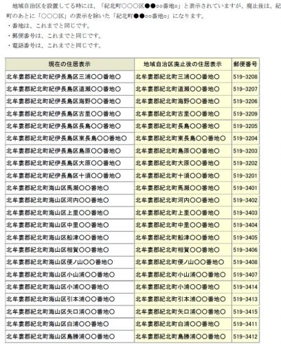 三重県北牟婁郡紀北町2016年4月1日地域自治区の廃止による名称変更住所変更区域図他１