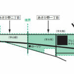 宮城県岩沼市2017年1月28日区画整理事業住所変更区域図他1
